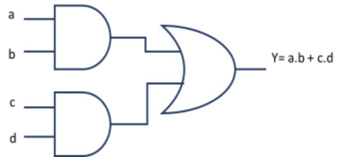 combinational circuit