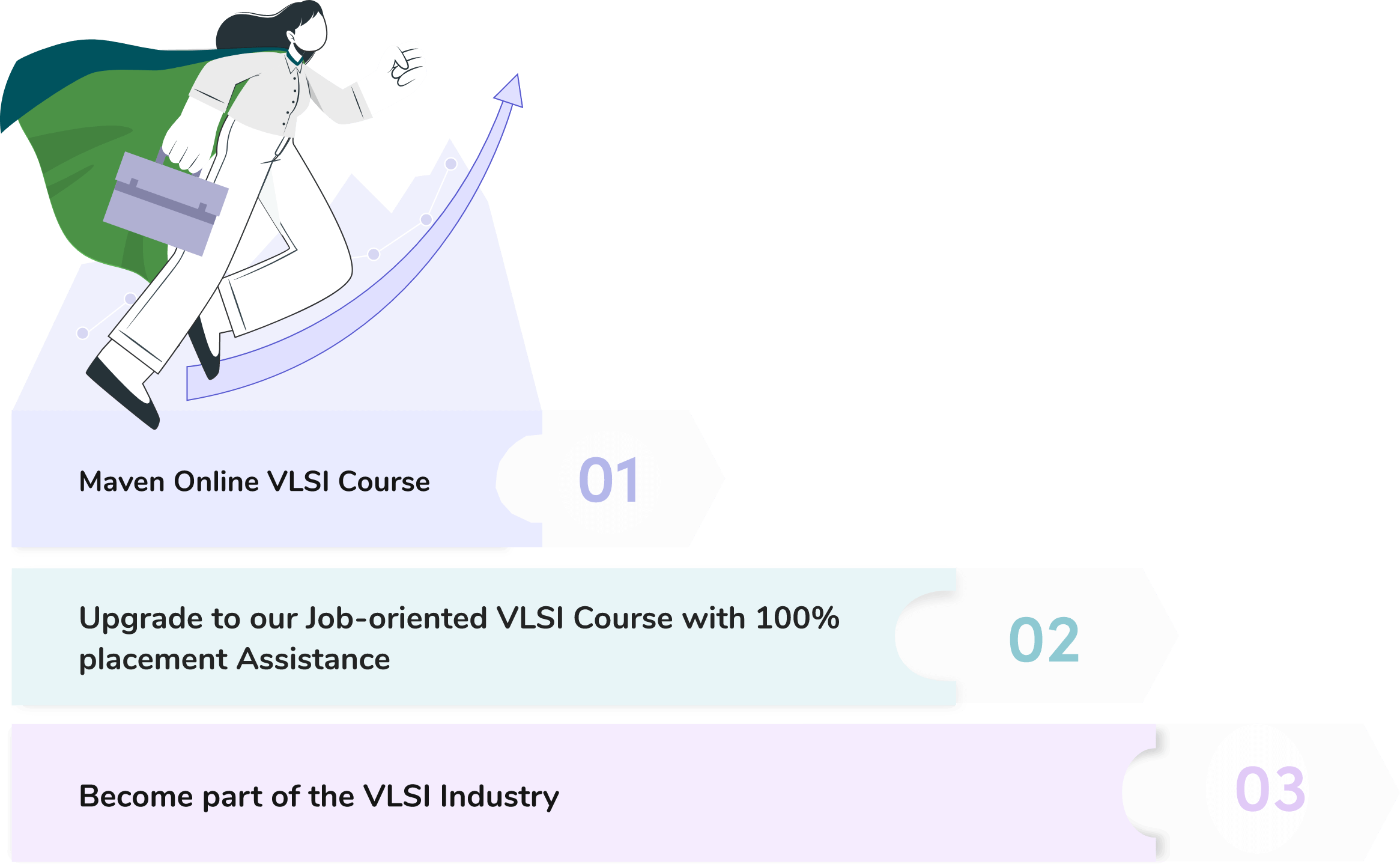 Online VLSI Design Course - Maven Silicon