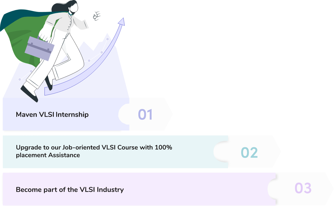 VLSI Internship Program in Bangalore - Maven Silicon
