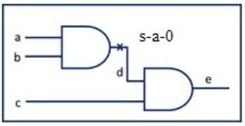 circuit